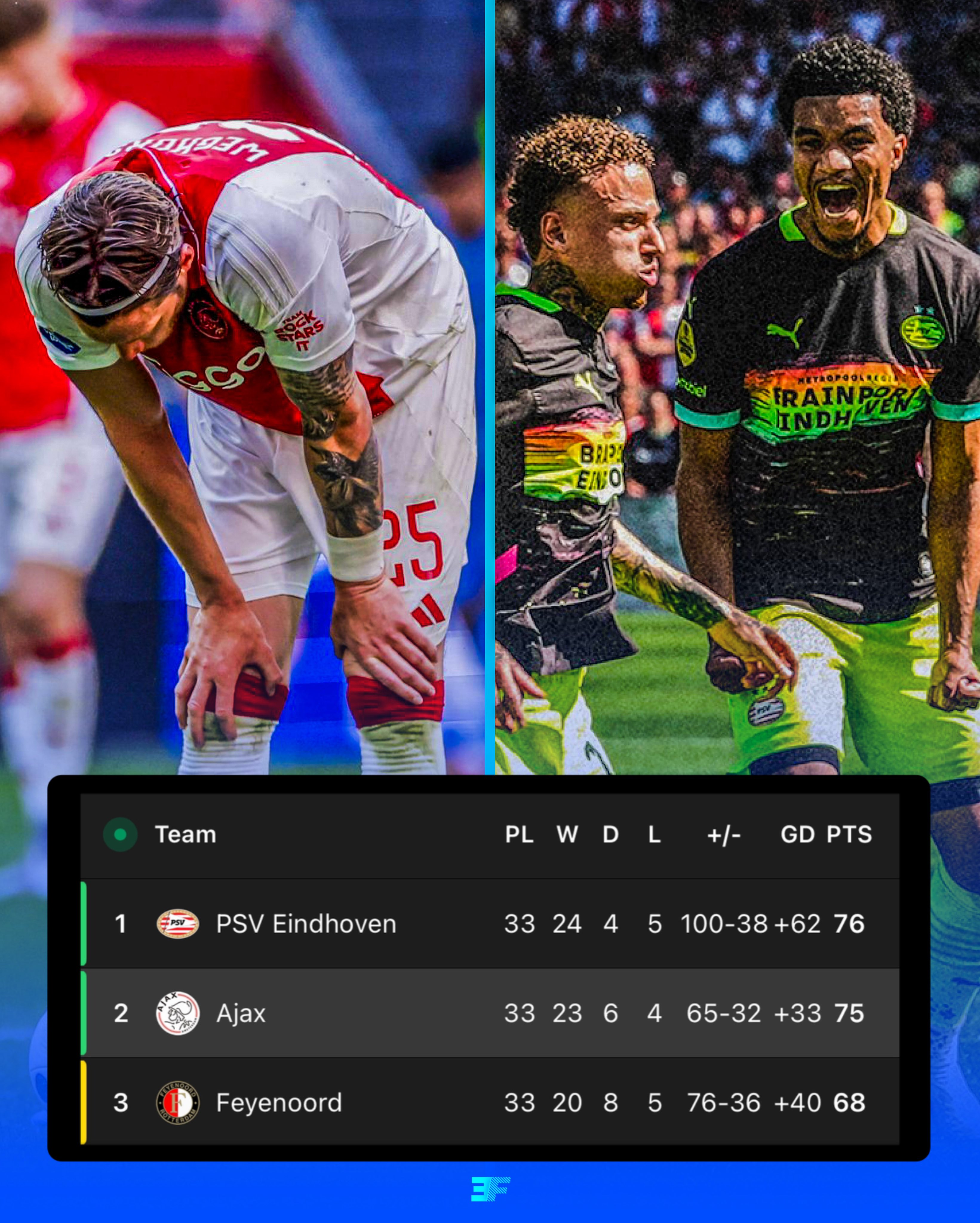 开云体育app-关于埃因霍温大胜，荷甲积分榜排名有所上升的信息